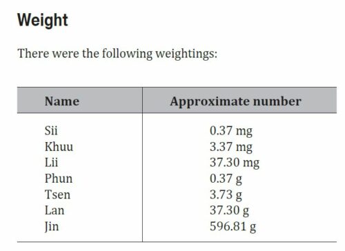 measurement weight