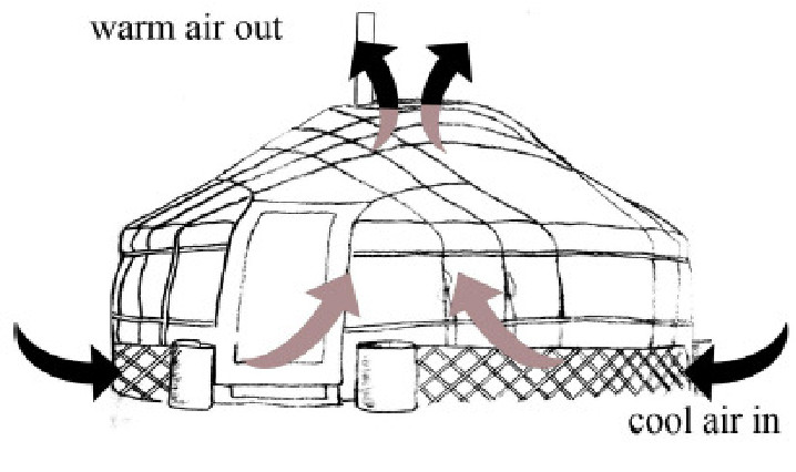 Yurt 11 1