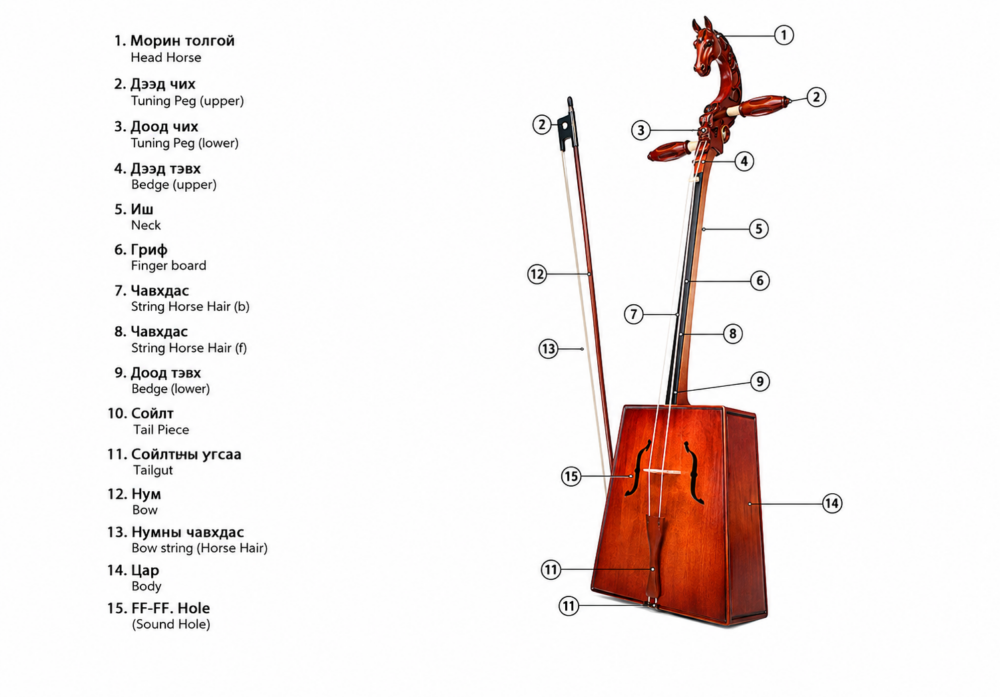What is a Morin Khuur? History, Sound and Cultural Meaning 3 ChatGPT Image Aug 6 2026 05 15 41 PM